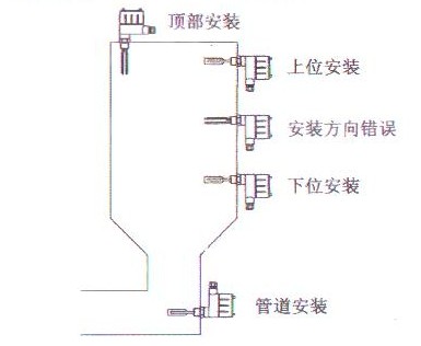 ������λ�_�P(gu��n)���bʾ��D