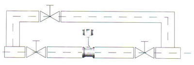 渦街流量計胖管道安裝示意圖