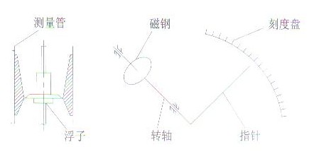 ���ٹܸ�������Ӌ(j��)�Y(ji��)��(g��u)ԭ��D