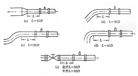 ���w�u݆����Ӌ(j��)ֱ�ܶ��L(zh��ng)�Ȱ��bʾ��D