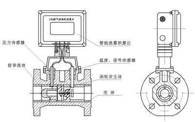 渦輪流量計(jì)結(jié)構(gòu)圖