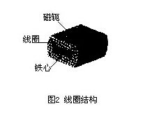 ����ʽ늴�����Ӌ��Ȧ�Y(ji��)��(g��u)