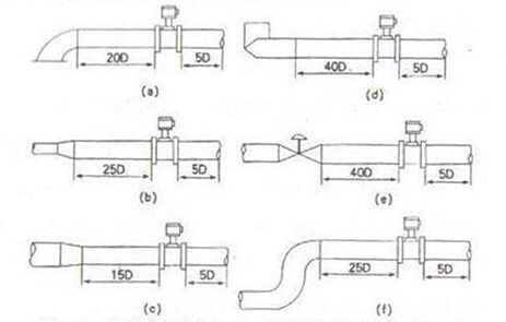 ���ܜu������Ӌ(j��)����������ֱ�ܶ��L�ȵ�Ҫ��
