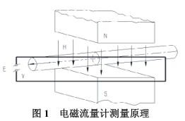 늴�����Ӌ(j��)�y(c��)��ԭ��D