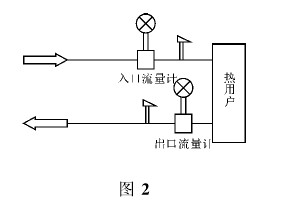 渦街流量計(jì)雙表計(jì)量示意圖